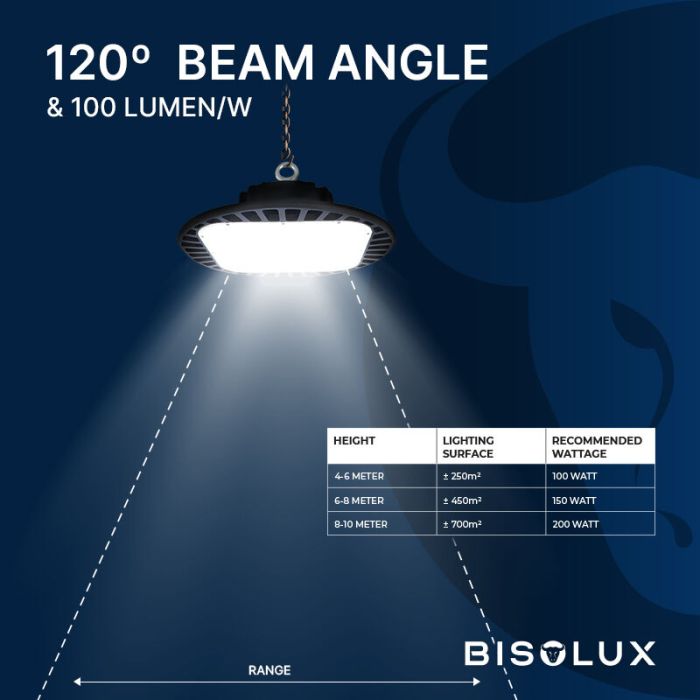 Bisolux ufo LED con Philips trasformatore, 200W, 6000K